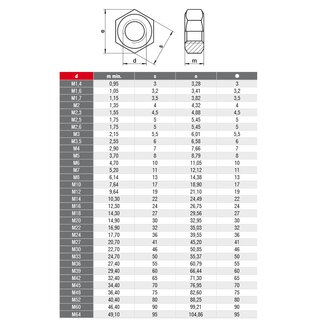 Hexagon nuts stainless steel DIN934 V2A A2 M4 - stainless steel nuts metal nuts fixing nuts standard nuts