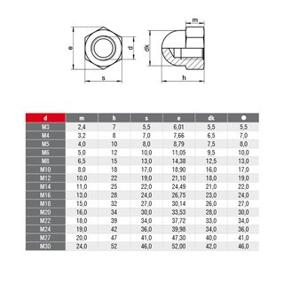 Cap nuts hexagon high form stainless steel DIN 1587 V2A A2 M5 - stainless steel nuts metal nuts closed nuts round nuts special nuts hexagon nuts