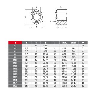 Cap nuts hexagon low form stainless steel DIN 917 V2A A2 M3 - stainless steel nuts metal nuts closed nuts round nuts special nuts hexagon nuts