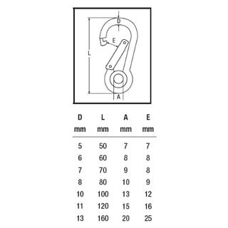 Karabinerhaken mit Kausche aus Edelstahl V4A S 5 x 50 A4