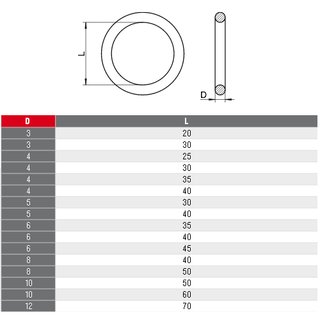 Round ring welded and polished V4A stainless steel 4 x 25 mm A4 - V4A