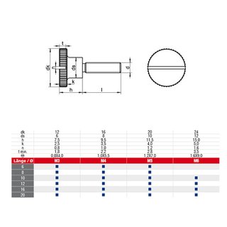 Hohe Rndelschrauben mit Schlitz aus Edelstahl V1A A1 DIN465 M4X6 - Edelstahlschrauben Justierschrauben Metallschrauben Metrische Schrauben Schlitzschrauben Sonderschrauben Spezialschrauben