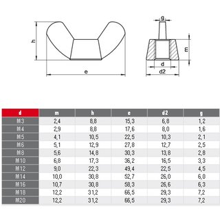 Wing nuts American shape DIN315 made of stainless steel A2 V2A AF M6 - Stainless steel nuts Special nuts