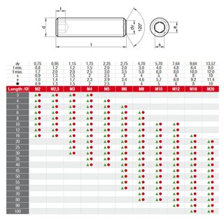 Threaded pin with hexagon socket and cone cap Stainless steel DIN913 ISO 4026 A2 - V2A M8X40 - Threaded bolts Threaded screws Metal screws Studs screws Stainless steel screws Grub screws