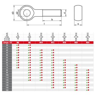 Eye screw Form B DIN444 A4 V4A Stainless steel M8X110 - Eyelet screws ring screws