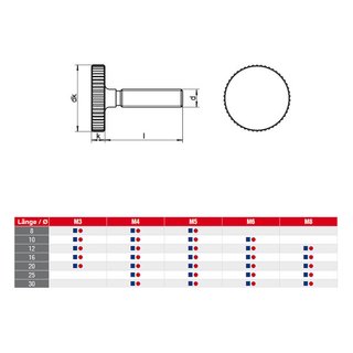 Flat knurled screws without slotted stainless steel V1A A1 DIN653 M5X16 - Stainless steel screws Adjusting screws Metal screws Metric screws Special screws Special bolts Special screws