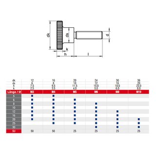 High knurled screws without slotted stainless steel V1A A1 DIN464 M4X16 - Stainless steel screws Adjusting screws Metal screws Metric screws Special screws Special bolts