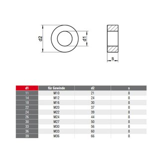 Steel washers thick stainless steel M12 DIN 7989 A4 V4A - metal washers stainless steel washers