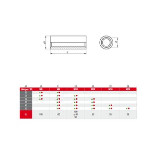 Threaded sockets round form with female thread A2 V2A M6X25 stainless steel - Spacers Spacer sleeves stainless steel sleeves Connecting sleeves round nuts stainless steel nuts