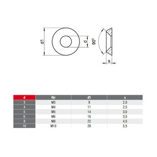 Countersunk washers full metal stainless steel A4 V4A for M4 - countersunk discs steel discs metal discs stainless steel discs