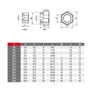 castle nuts low form stainless steel DIN 937 A2 V2A M14 - lock nuts split nuts special nuts metal nuts stainless steel nuts hexagon nuts