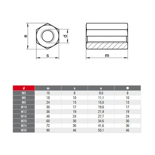 Sechskantmuttern 3 d hoch Edelstahl DIN 6334 A2 V2A M20 - Gewindemuffen Edelstahlmuttern Metallmuttern Befestigungsmuttern