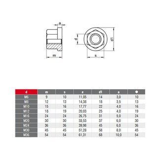 Sechskantmuttern 1,5 d hoch Edelstahl DIN 6331 A4 V4A M10 - Bundmuttern Edelstahlmuttern Metallmuttern Befestigungsmuttern