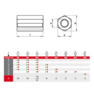 Threaded sockets hexagonal with female thread A2 V2A M8X25 Stainless steel - Spacers Spacer sleeves stainless steel sleeves Connecting sleeves stainless steel nuts