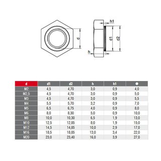 Press in nuts A2 V2A M5 Stainless steel - press nuts Knock-in nuts Stainless steel nuts Special nuts