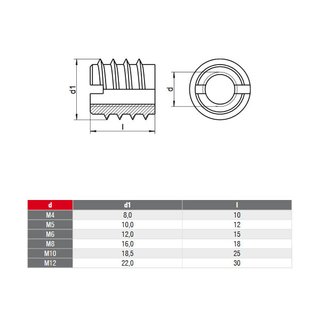 Rampa sleeves stainless steel DIN 7965 V2A A2 M10X18 TypB - threaded inserts stainless steel nuts metal nuts