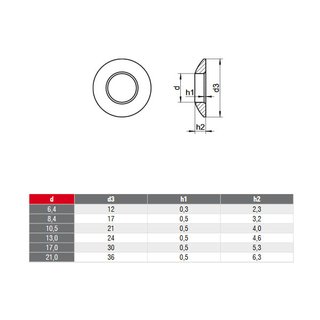 Kugelscheiben Edelstahl DIN 6319 A2 V2A C8,4 fr M8 - Spezialscheiben Metallscheiben Edelstahlscheiben