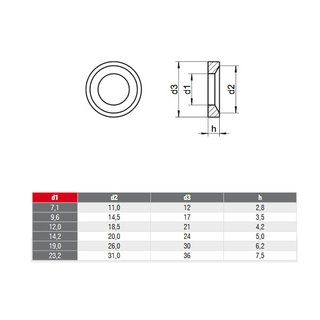 Conical seats Stainless steel DIN 6319 A2 V2A C7,1 for M6 - special discs metal washers stainless steel washers