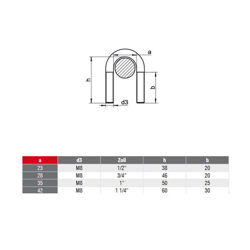 Rundstahlbügel - Edelstahl - Durchmesser 21,3 bis 332,9 mm - Gewinde M 8  bis M 20 - Preis per Stück