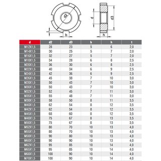 Lock nuts fine thread stainless steel DIN1804 V2A A2 M35X1.5 - lock nuts special nuts special nuts stainless steel nuts slotted nuts