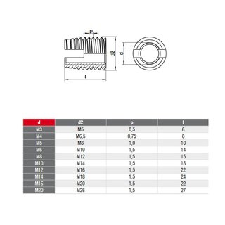 Threaded inserts V2A A2 M5 Stainless steel - screw-in nuts Drive-in nuts Repair nuts Stainless steel nuts Special nuts