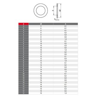 Shim washers stainless steel DIN988 V2A A2 20X28X0.5 - underneath washers levelling washers support washers filling washers metal washers stainless steel washers