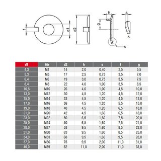 Sicherungsbleche mit Nase Edelstahl DIN432 A2 V2A 15 M14 - Sicherungsscheiben Metallscheiben Edelstahlscheiben