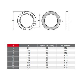 Wedge lock washers stainless steel DIN25201 A4 V4A M12 - lock washers stainless steel washers metal washers