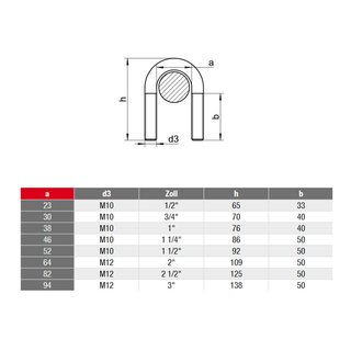 Round steel brackets stainless steel V2A A2 M12X125 DIN3570 2-1/2 inch - pipe brackets pipe supports pipe clips pipe clamps pipe brackets stainless steel brackets metal brackets