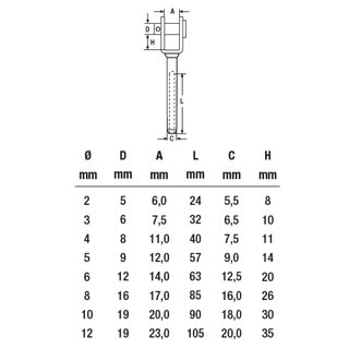 Swagelss fork terminal welded stainless steel V4A D= 2 mm A4 - Roller terminal