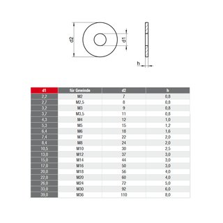 Body washers stainless steel V2A A2 DIN 9021 2,2 mm for M2 - flat washers large washers fender washers metal washers stainless steel washers