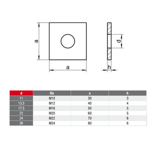 Square washers stainless steel DIN436 V4A A4 30X30X3 11 mm for M10 - rectangular washers square washers steel washers special washers stainless steel washers metal washers