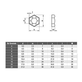 Pal nuts stainless steel DIN7967 V4A A4 M16 - securing nuts special nuts stainless steel nuts combination nuts metal nuts