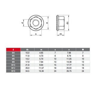 Flange nuts with locking teeth Stainless steel DIN6923 V2A A2 M5 - Locking Teeth nuts Lock nuts Hexagon nuts Stainless steel nuts Special nuts