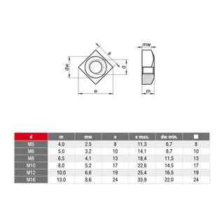 Square nuts stainless steel DIN557 V2A A2 M6 - profile nuts stainless steel nuts metal nuts special nuts