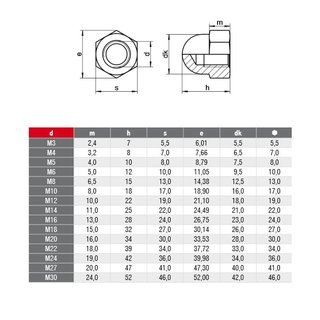 Cap nuts hexagon high form stainless steel DIN 1587 V4A A4 M20 - stainless steel nuts metal nuts closed nuts round nuts special nuts hexagon nuts