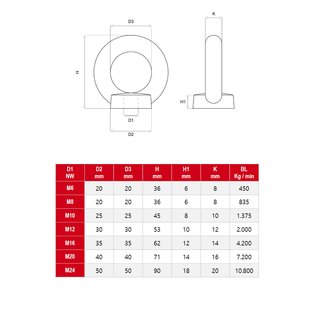 Ring nuts forged stainless steel DIN582 V4A A4 M16 - eye nuts stainless steel nuts special nuts round nuts metal nuts lifting nuts stop nuts transport nuts