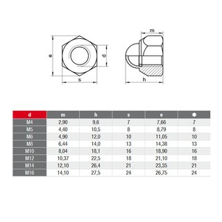 Cap nuts hexagon stainless steel poly clamp part DIN 986 V2A A2 M10 - stainless steel nuts metal nuts closed nuts round nuts special nuts hexagon nuts