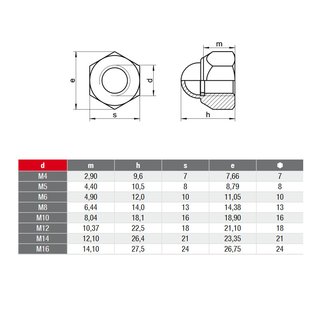 Cap nuts hexagon stainless steel poly clamp part DIN 986 V2A A2 M12 - stainless steel nuts metal nuts closed nuts round nuts special nuts hexagon nuts