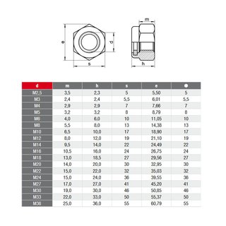 Sicherungsmuttern selbstsichernd sechskant niedrige Form Edelstahl DIN 985 A2 V2A M33 - Selbstsichernde Muttern Stoppmuttern Spezialmuttern Metallmuttern Edelstahlmuttern Sechskantmuttern Klemmteilmuttern