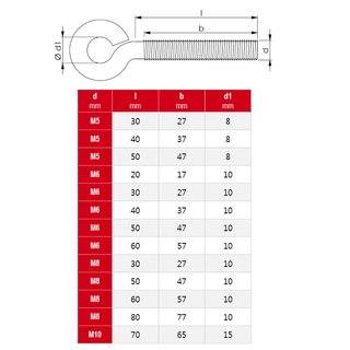 Eyelet screws A2 V2A stainless steel M10X70/65 D15 - ring screws eye screws stainless steel screws